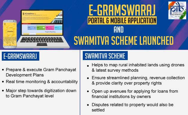 pib] SVAMITVA Scheme – Civilsdaily