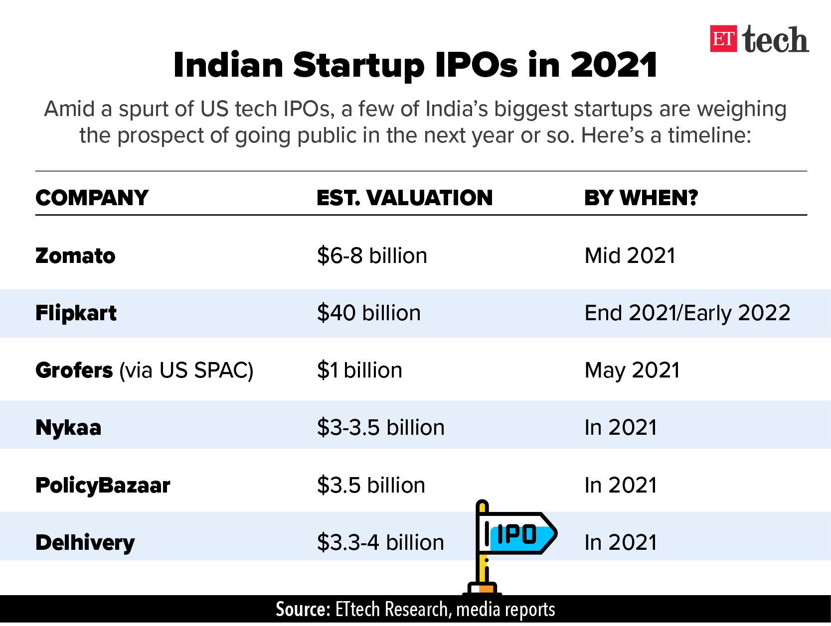 Indian Startup IPOs