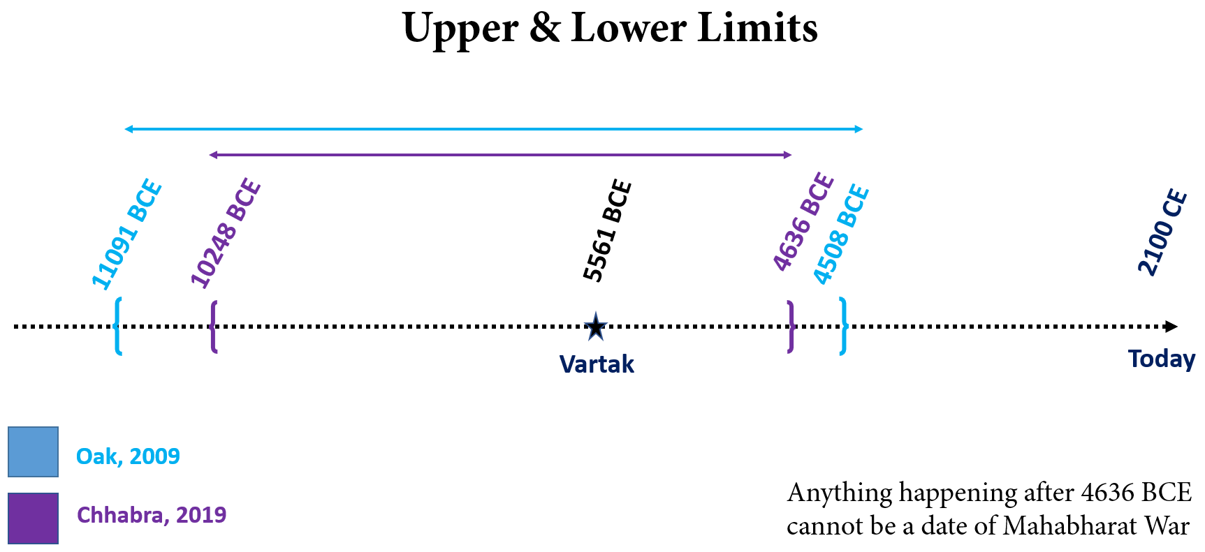 ChartDescription automatically generated with low confidence