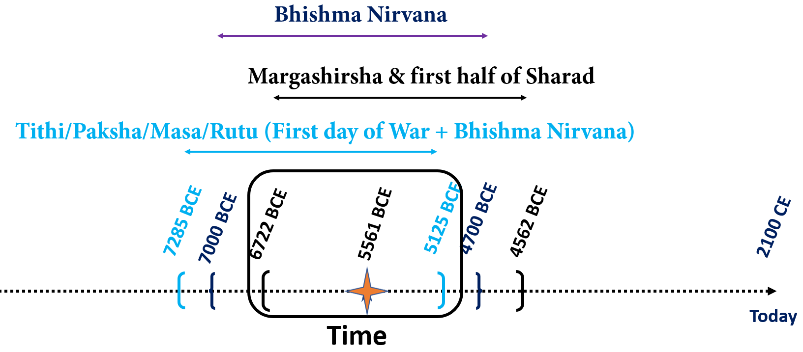 DiagramDescription automatically generated