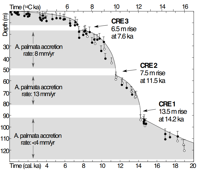 DiagramDescription automatically generated with low confidence