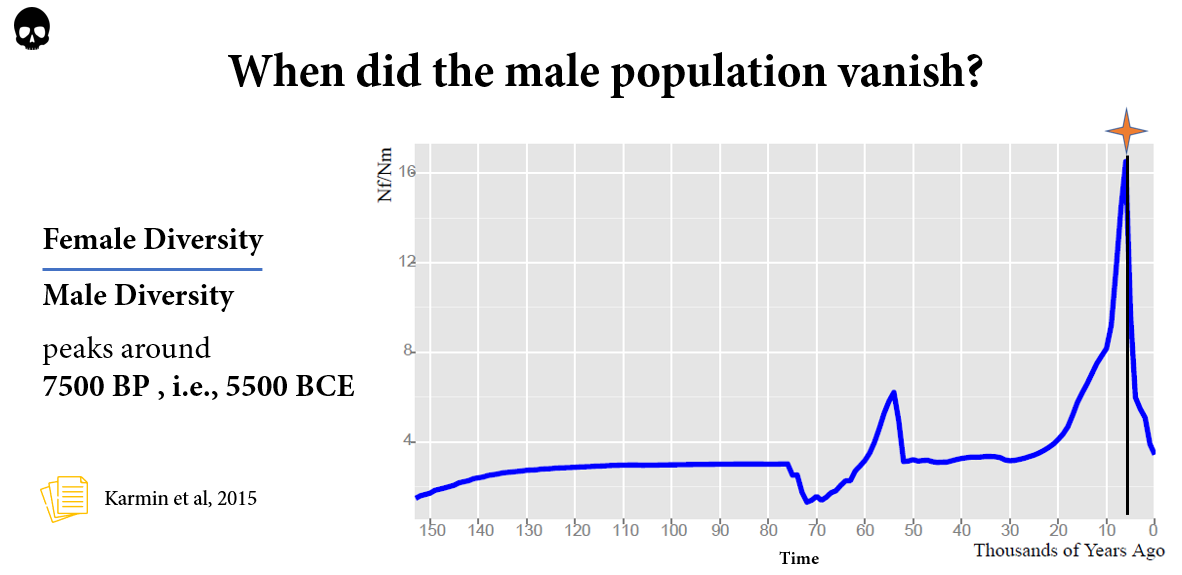 Chart, line chartDescription automatically generated