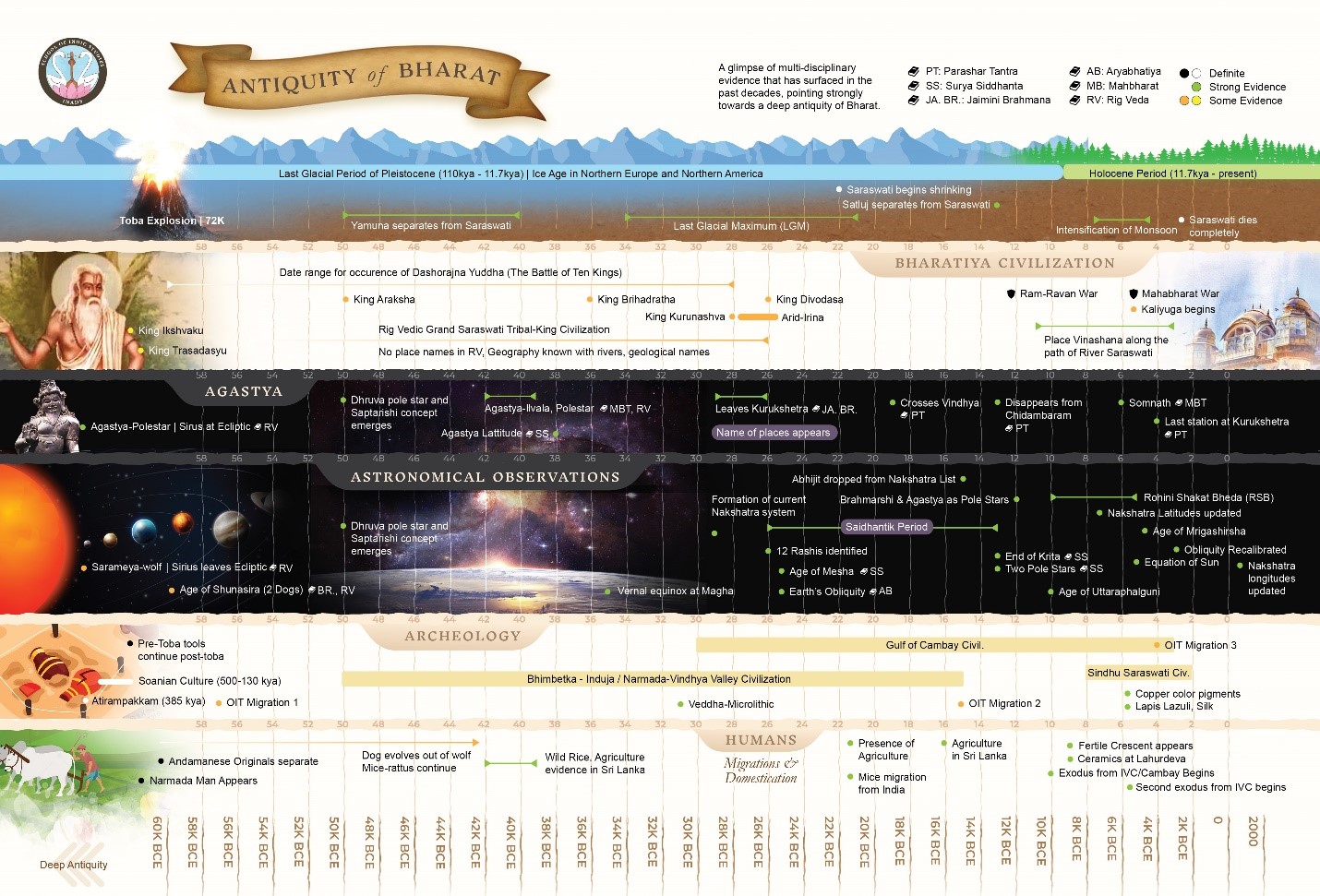 A picture containing timelineDescription automatically generated