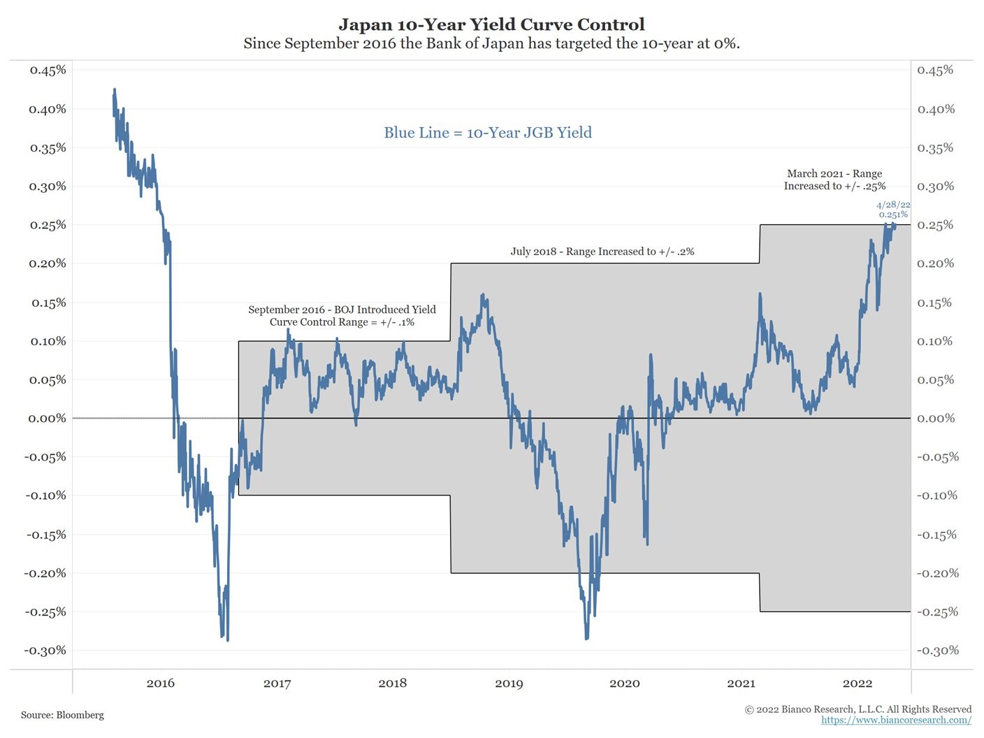 How Does Yield Curve Control YCC Work 