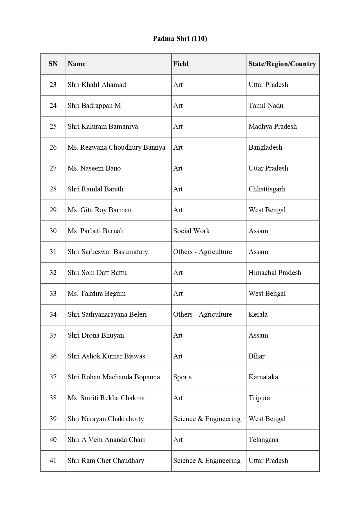 Padma Awards 2024 Declared On Indian Republic Day Eve Full List Of Awardees