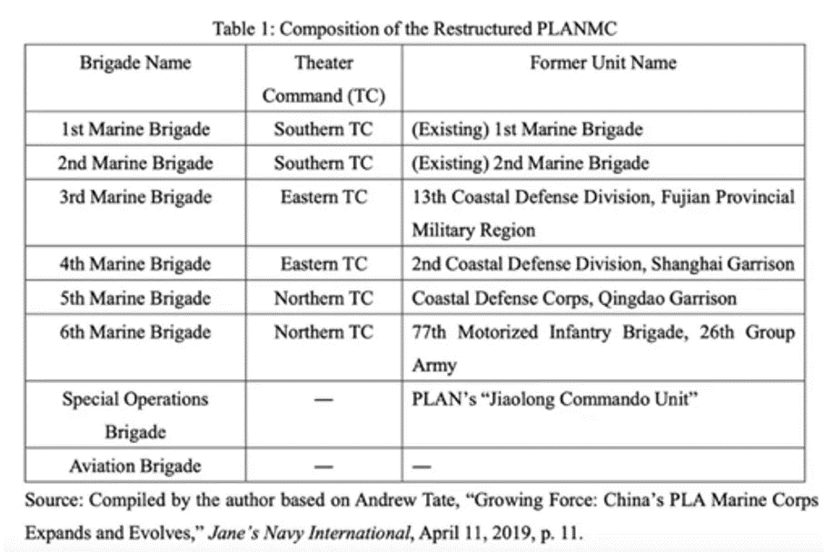 China’s PLA Marine Corps (PLANMC) A Vital Cog in Xi Jinpings Sino ...