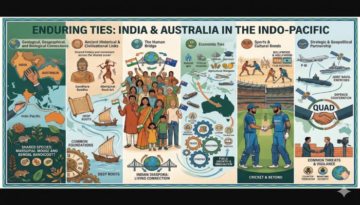 India and Australia: Enduring Democratic Ties Across the Indian Ocean