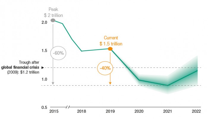 COVID-19 pandemic and its impact on Indias Foreign Direct Investment (FDI)