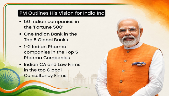 VISION 2047: Can India put Pharma Companies in the Global Top 5?